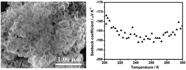 Graphical abstract: Self-reorganization of CdTe nanoparticles into two-dimensional Bi2Te3/CdTe nanosheets and their thermoelectrical properties