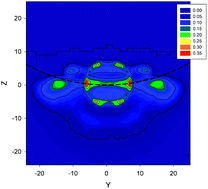 Graphical abstract: Effect of interfacial curvature on the adsorption of copolymer stabilized nanoparticles of different copolymer compositions: a Brownian dynamics study