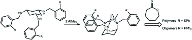 Graphical abstract: Aluminium complexes bearing functionalized trisamido ligands and their reactivity in the polymerization of ε-caprolactone and rac-lactide