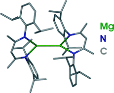 Graphical abstract: Stable dimeric magnesium(i) compounds: from chemical landmarks to versatile reagents