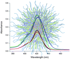 Graphical abstract: Porphyrin-crosslinked block copolymer assemblies as photophysically-active nanoscopic devices
