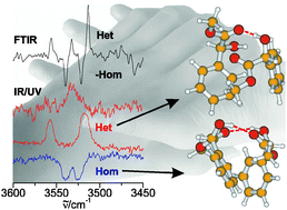 Graphical abstract: Chirality influence on the aggregation of methyl mandelate