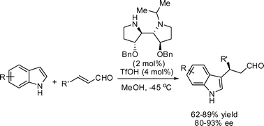 Graphical abstract: Highly efficient asymmetric organocatalytic Friedel–Crafts alkylation of indoles with α,β-unsaturated aldehydes