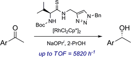 Graphical abstract: Asymmetric transfer hydrogenation of ketones catalyzed by rhodium complexes containing amino acid triazole ligands