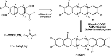 Graphical abstract: Synthesis of electron deficient acene derivatives via a bidirectional iterative elongation reaction