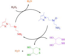 Graphical abstract: Synthesis, characterization and structures of 2-(3,5-dimethylpyrazol-1-yl)ethylseleno derivatives and their probable glutathione peroxidase (GPx) like activity