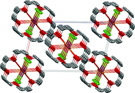 Graphical abstract: Iodination of anilines and phenols with 18-crown-6 supported ICl2−