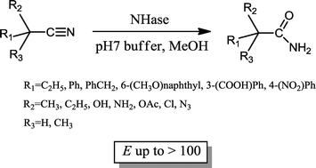 Graphical abstract: Probing the enantioselectivity of a diverse group of purified cobalt-centred nitrile hydratases