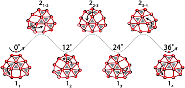 Graphical abstract: Unravelling phenomenon of internal rotation in B13+ through chemical bonding analysis