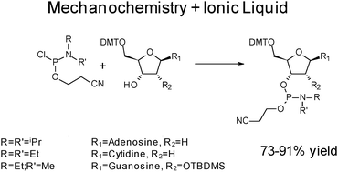 Graphical abstract: Overcoming hydrolytic sensitivity and low solubility of phosphitylation reagents by combining ionic liquids with mechanochemistry