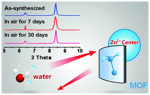 Graphical abstract: Tuning the moisture stability of metal–organic frameworks by incorporating hydrophobic functional groups at different positions of ligands