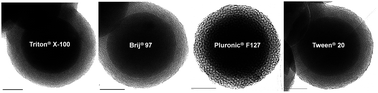 Graphical abstract: Generation of a mesoporous silica MSU shell onto solid core silica nanoparticles using a simple two-step sol–gel process