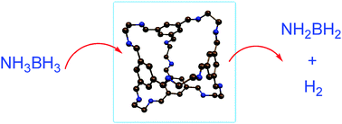 Graphical abstract: A DFT investigation of the potential of porous cages for the catalysis of ammonia borane dehydrogenation