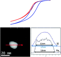 Graphical abstract: Matrix-dependent cooperativity in spin crossover Fe(pyrazine)Pt(CN)4 nanoparticles