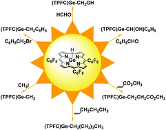 Graphical abstract: Reactivity studies of a corrole germanium hydride complex with aldehydes, olefins and alkyl halides