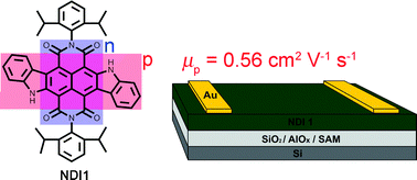 Graphical abstract: A core-extended naphthalene diimide as a p-channel semiconductor