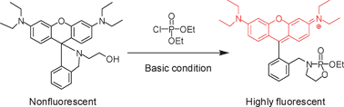 Graphical abstract: Chromogenic and fluorogenic detection of a nerve agent simulant with a rhodamine-deoxylactam based sensor