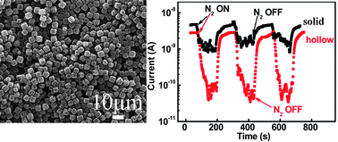 Graphical abstract: Facile formation of microscale hollow superstructures made of organic nanocrystals and their application as a humidity sensor