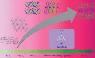Graphical abstract: High structural diversity controlled by temperature and induction agent