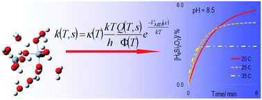 Graphical abstract: A theoretical kinetic model of the temperature and pH dependent dimerization of orthosilicic acid in aqueous solution