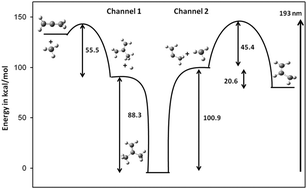 Graphical abstract: Photodissociation of isobutene at 193 nm