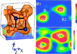 Graphical abstract: Structure, bonding, vibration and ideal strength of primitive-centered tetragonal boron nitride