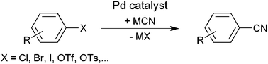 Graphical abstract: Recent developments and perspectives in palladium-catalyzed cyanation of aryl halides: synthesis of benzonitriles