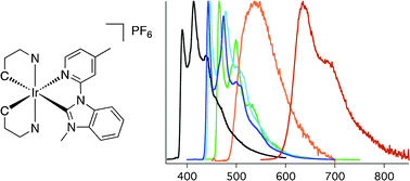Graphical abstract: Near-UV to red-emitting charged bis-cyclometallated iridium(iii) complexes for light-emitting electrochemical cells