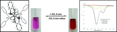 Graphical abstract: Hemilabile and reversible carbon monoxide binding properties of iron(ii), cobalt(ii) and nickel(ii) complexes containing a new tridentate P–S–N ligand