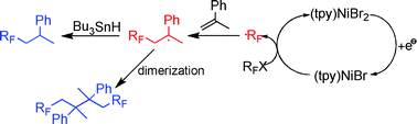 Graphical abstract: Electrochemical nickel-induced fluoroalkylation: synthetic, structural and mechanistic study