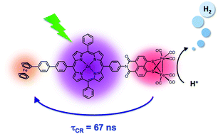 Graphical abstract: Photoinitiated multistep charge separation in ferrocene–zinc porphyrin–diiron hydrogenase model complex triads