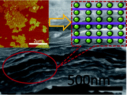 Graphical abstract: A sandwich structure of graphene and nickel oxide with excellent supercapacitive performance