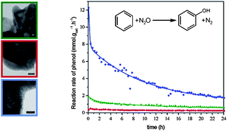Graphical abstract: Dry gel conversion of organosilane templated mesoporous silica: from amorphous to crystalline catalysts for benzene oxidation
