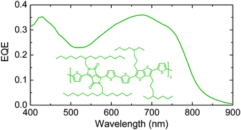 Graphical abstract: Copolymers of diketopyrrolopyrrole and thienothiophene for photovoltaic cells