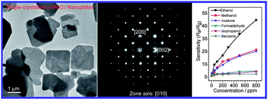 Graphical abstract: Single-crystalline MoO3 nanoplates: topochemical synthesis and enhanced ethanol-sensing performance
