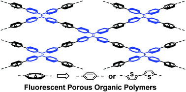Graphical abstract: Tetraphenylethylene-based fluorescent porous organic polymers: preparation, gas sorption properties and photoluminescence properties