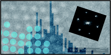 Graphical abstract: Advanced electron microscopy characterization for pore structure of mesoporous materials; a study of FDU-16 and FDU-18