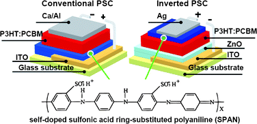 Graphical abstract: Solution processable self-doped polyaniline as hole transport layer for inverted polymer solar cells