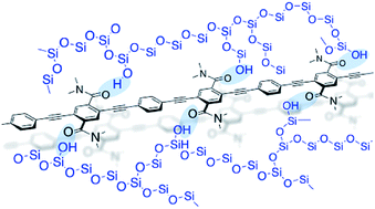 Graphical abstract: Versatile hybridization of conjugated polymers with silica