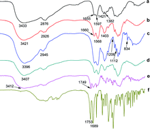Graphical abstract: Characterization of polymer micelles with hemocompatibility based on N-succinyl-chitosan grafting with long chain hydrophobic groups and loading aspirin