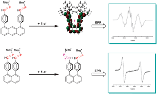 Graphical abstract: Role of the aromatic bridge on radical ions formation during reduction of diphosphaalkenes