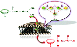 Graphical abstract: Amine functionalized layered double hydroxide: a reusable catalyst for aldol condensation
