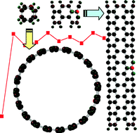 Graphical abstract: Density functional theory study on nitrogen-doped carbon nanotubes with and without oxygen adsorption: the influence of length and diameter