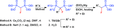 Graphical abstract: A new route to α-alkyl-α-fluoromethylenebisphosphonates