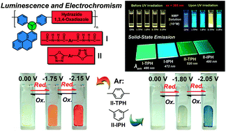 Graphical abstract: Novel luminescent and electrochromic polyhydrazides and polyoxadiazoles bearing pyrenylamine moieties