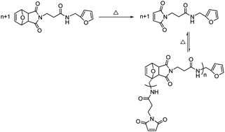Graphical abstract: Reversible click chemistry at the service of macromolecular materials