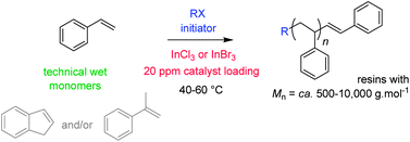 Graphical abstract: Indium(iii) halides as exceptionally active, water-tolerant catalysts for cationic polymerization of styrenics