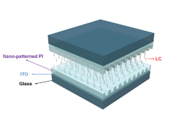 Graphical abstract: Homeotropic alignment of liquid crystals on a nano-patterned polyimide surface using nanoimprint lithography