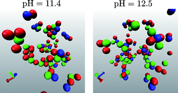 Graphical abstract: Formation of colloidal assemblies in suspensions for Pb(Mg1/3Nb2/3)O3 synthesis: Monte Carlo simulation study