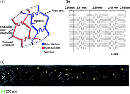 Graphical abstract: Quantitative surface defect analysis of drug-eluting coronary stents by scanning electron microscopy: coating integrity of the CYPHER® Sirolimus-eluting Coronary Stent